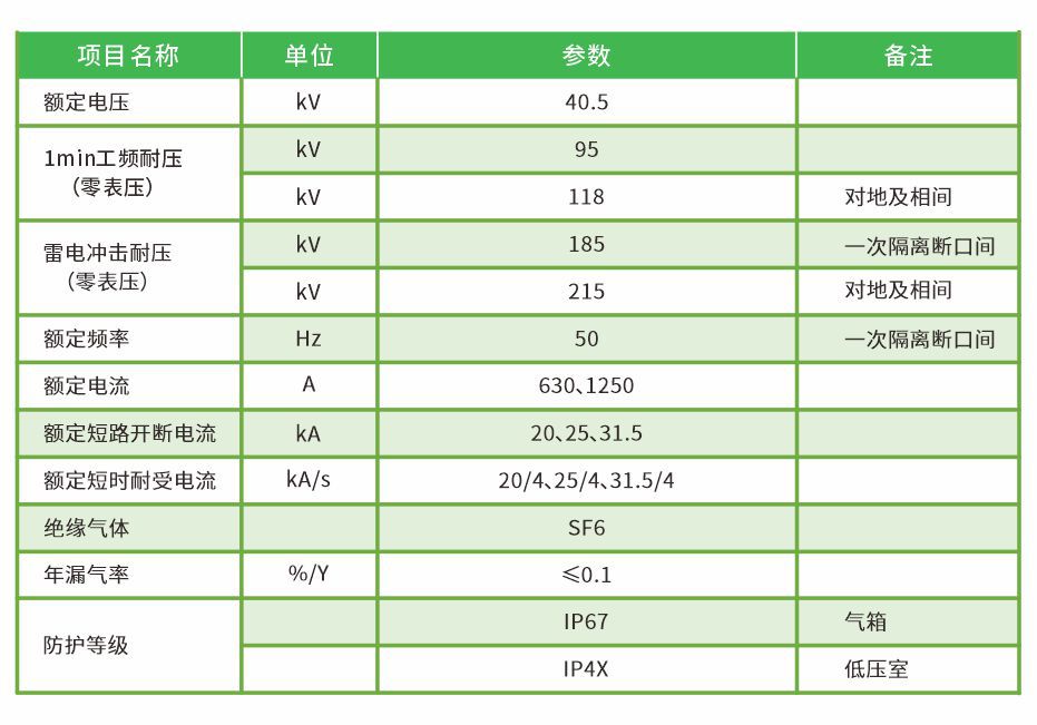 CD-40.5型SF6气体绝缘金属封闭开关设备