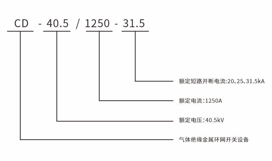 CD-40.5型SF6气体绝缘金属封闭开关设备
